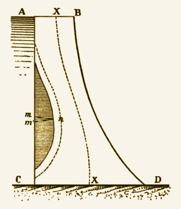 Dumas - illustrazione